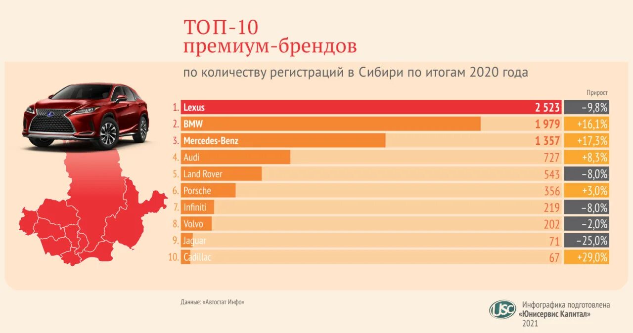 Самые продаваемые автомобили. Самые продаваемые автомобильные марки. Мировой рынок автомобилей. Рейтинг продаж автомобилей. Данные по пробегу автомобилей