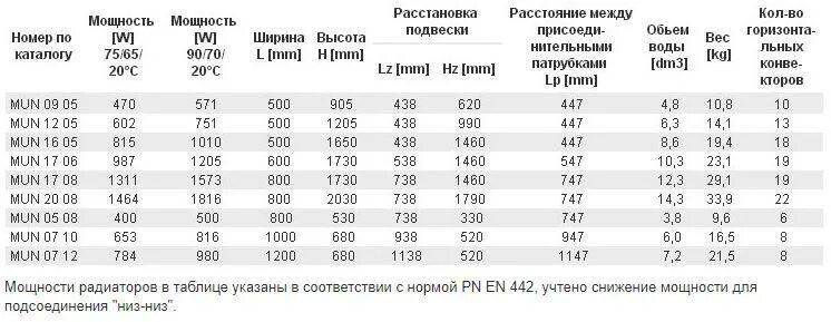 Сколько потребляет полотенцесушитель. Мощность потребление электрического полотенцесушителя в ванной. Тепловая мощность полотенцесушителя водяного. Теплоотдача полотенцесушителя электрического. Теплоотдача полотенцесушителя для ванной водяной.