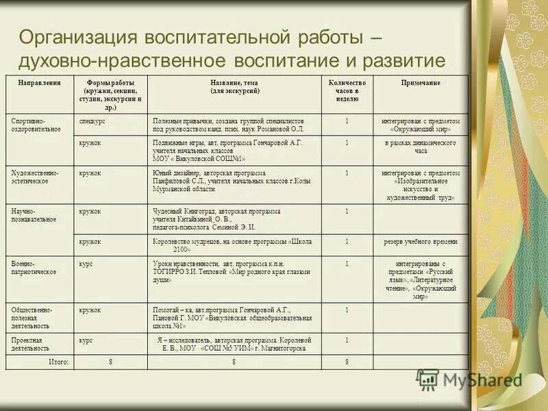 Духовно нравственное воспитание в библиотеке план мероприятий. Духовно нравственное воспитание в библиотеке план мероприятий