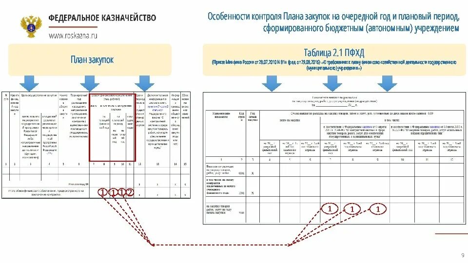 Таблица контроля закупок. Таблица контроля плана. План закупок таблица. План закупа таблицы. Контроль закупок в учреждении