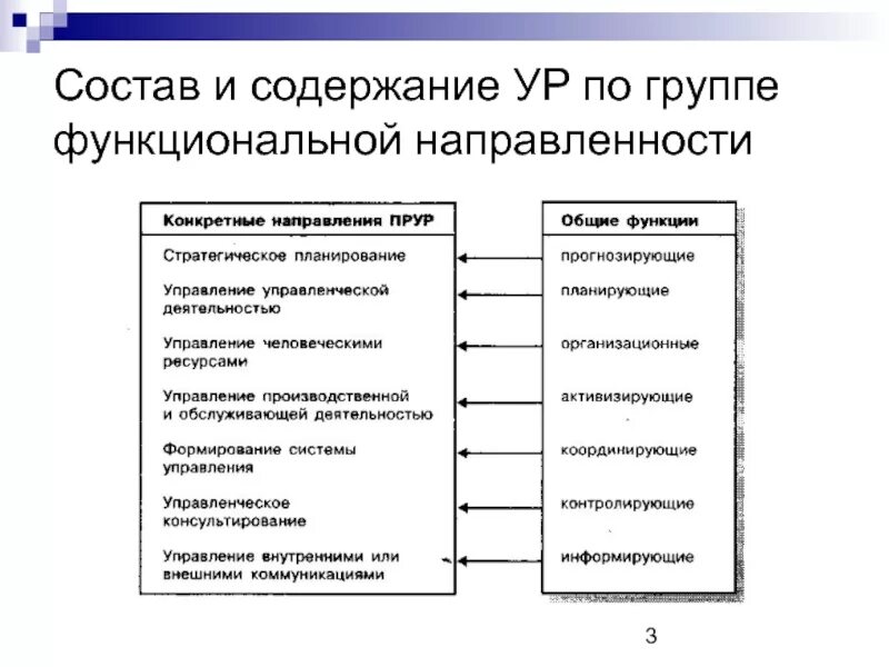 Функциональная направленность это. По функциональной направленности. Понятие управленческого решения. Типология управленческих решений. Классификация услуг по функциональной направленности. Функциональное направление это