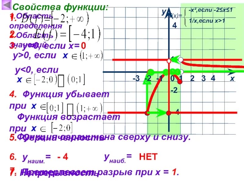 Функция возрастающая на всей области определения. Возрастающая функция. Функция возрастает и убывает. Свойства функции область определения. Функция к/х и её график.