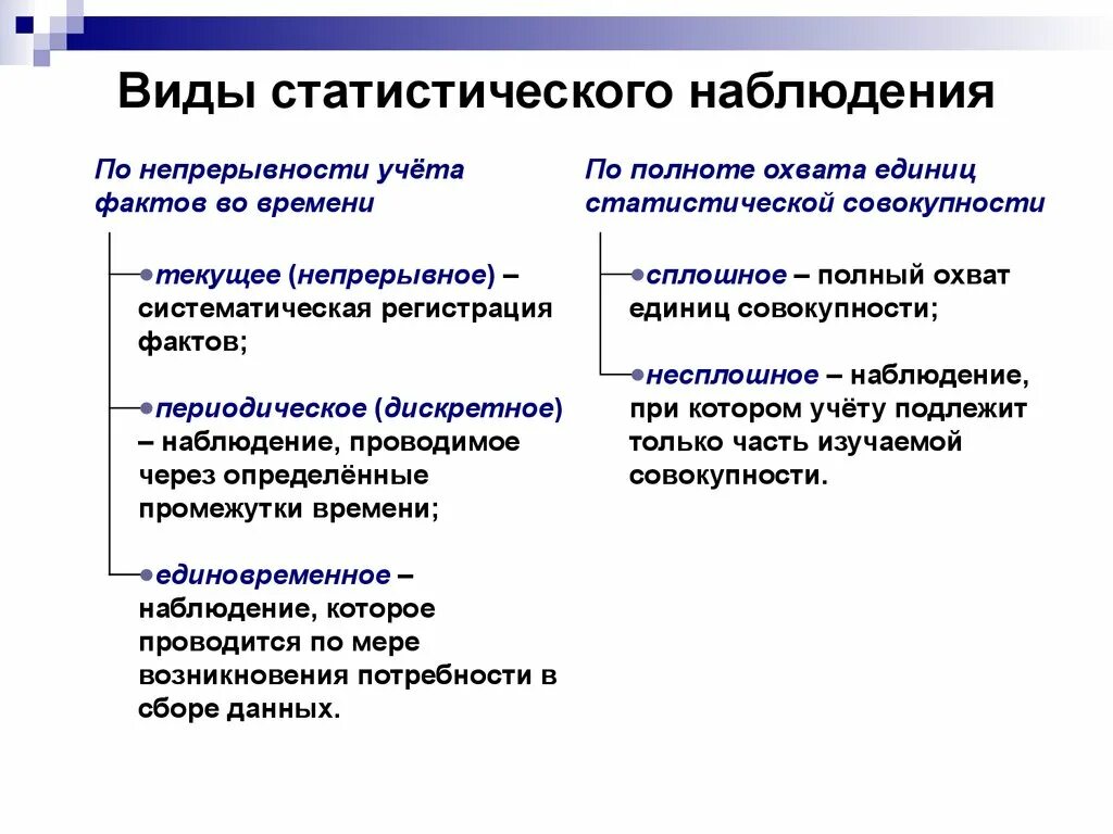 Непрерывность учета. Виды статистического наблюдения. Виды статистических наблюдений по полноте охвата единиц наблюдений. Каковы формы статистического наблюдения. Основные формы стат наблюдения.