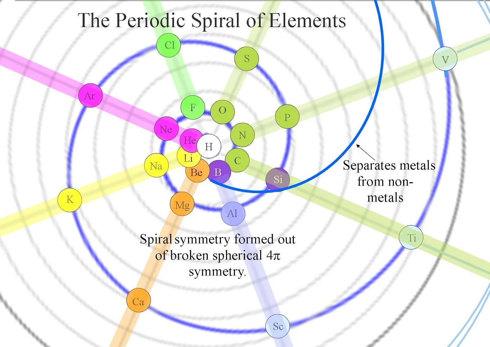 Span elements. Периодическая таблица Уолтера Рассела. Elements of Quantum Mechanics. Dimension Chart Walter Russell. Spinning elements.