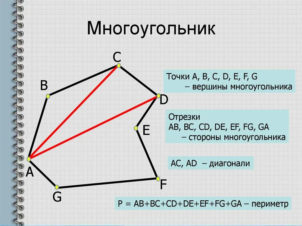 Стороной многоугольника называется. Что такое вершины стороны диагонали и периметр многоугольника. Многоугольник его вершины стороны диагонали.