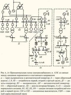 Схемы собственных нужд подстанций