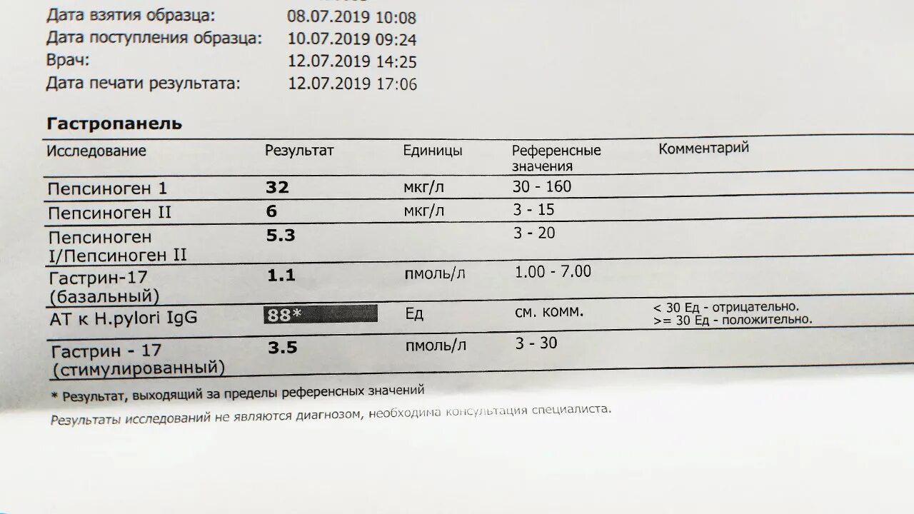 Хеликобактер анализ положительный что. Антитела к хеликобактеру 1.2. Гастропанель анализ. Хеликобактер пилори показатели нормы. Helicobacter pylori IGG норма.