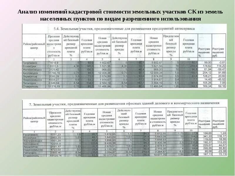 Продали участок ниже кадастровой стоимости. Продали участок ниже кадастровой стоимости
