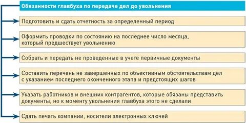 Обязательные документы при увольнении