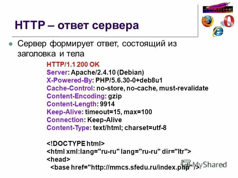 статус коды. коды ошибок сервера. какие есть ответы сервера. это. запрос ответ сервер.