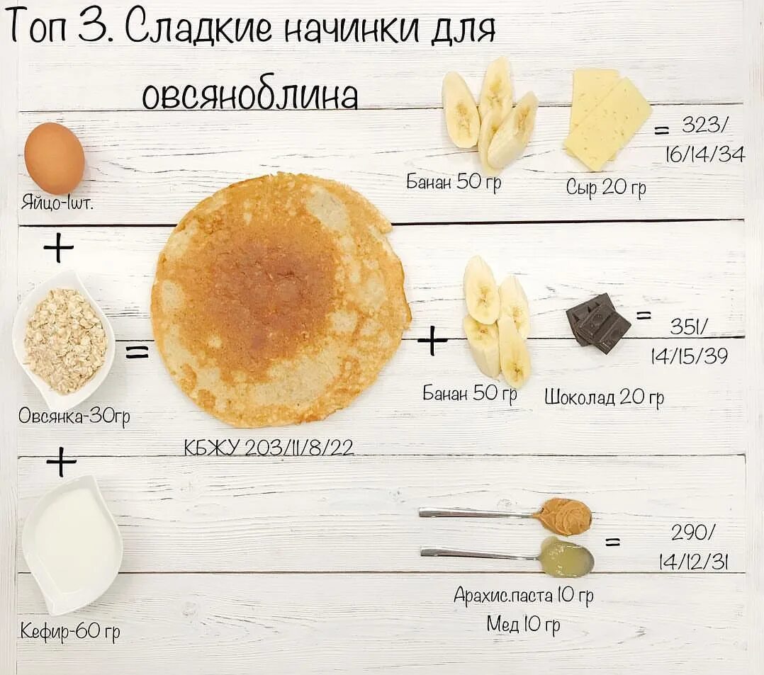 Сладкие начинки для овсяноблина. Овсяноблин начинки. Гачинки для оасяноблтна. Начинка для овсяная блина.