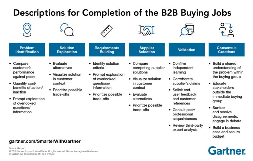 B2 b 5 b2 b 8. Продажи b2b что это пример. Бизнес модель b2b. B2b схема. B2b b2c b2g в туризме примеры.