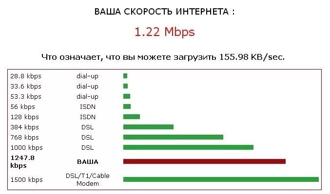 скорость интернета мегафон. скорость сети 3g и 4g. йота. скорость интернета ета. тест скорости интернета йота.