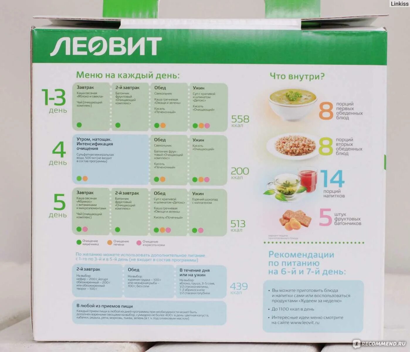 план питания для похудения меню. план питания. рацион питания на неделю таблица. диетический рацион питания на неделю для похудения. правильное питание для похудения меню.