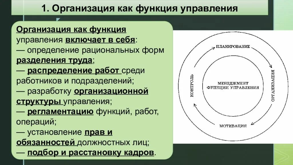 Организация как функция управления. Организация как функция управления включает:. Организация как функция менеджмента. Организационная и управленческая функция. Управление производства включает