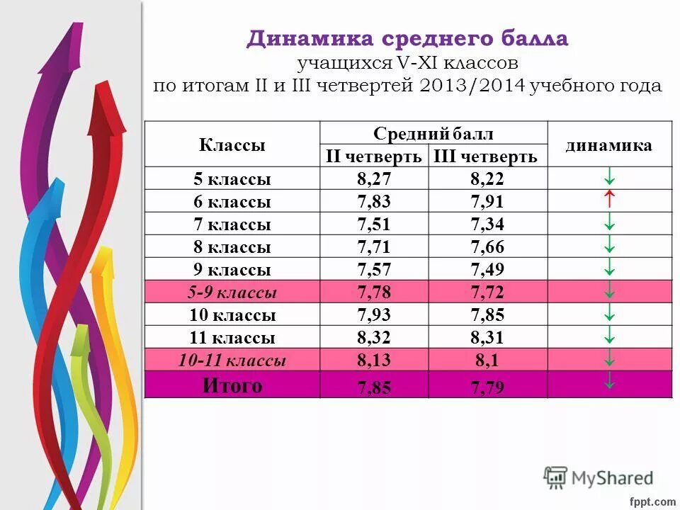 Результаты образовательных достижений учащихся