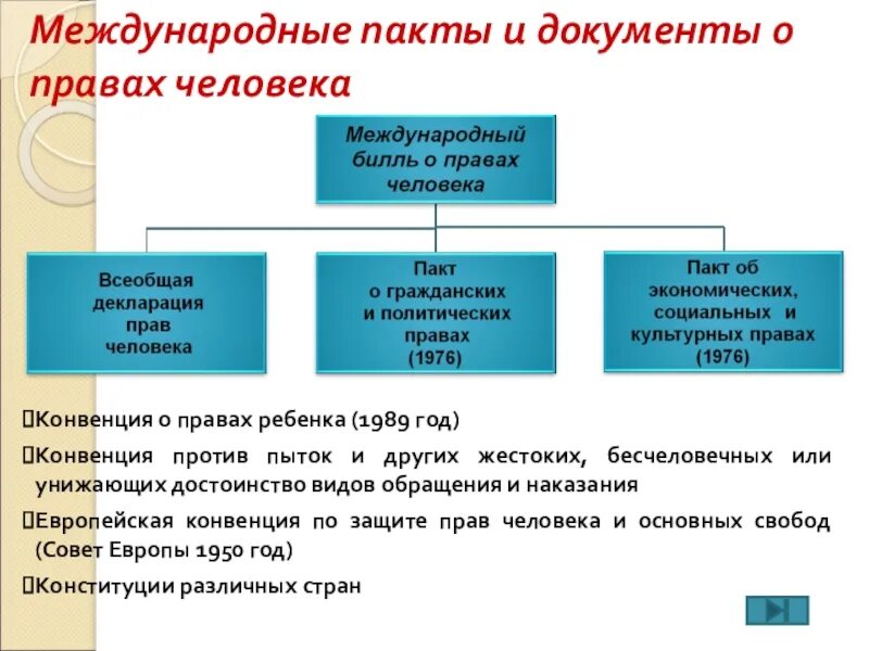 Пакты и их виды. Пакт это в обществознании. Пакты и их виды. Понятие и виды контрактов в римском праве. Виды пактов.