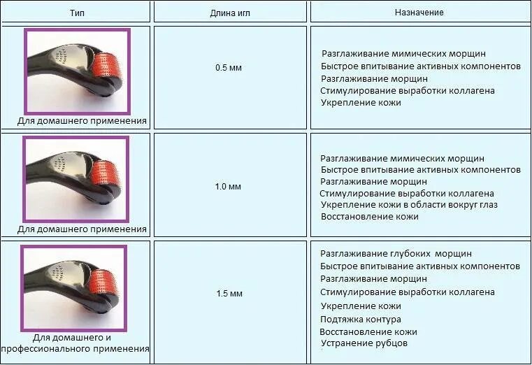 Как пользоваться мезороллером для волос