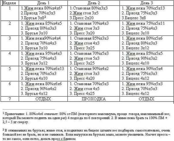 Ответы Mail.ru: На сколько надо похудеть? (Прошу отвечать разбирающимся в данном