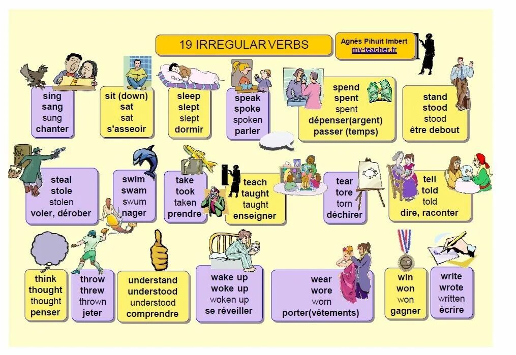 Song irregular. Irregular verbs. Main Irregular verbs. All Irregular verbs. Irregular verbs 3.