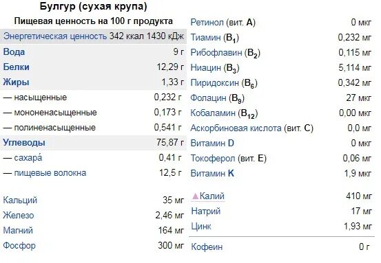 Булгур пищевая ценность. Булгур энергетическая ценность. Энергетическая ценность булгура. Пищевая ценность булгура. Калорий в булгуре вареном на воде