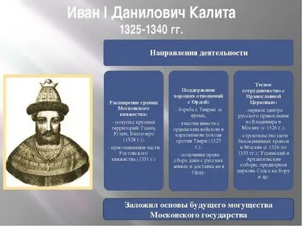 Какова была главная цель московских князей