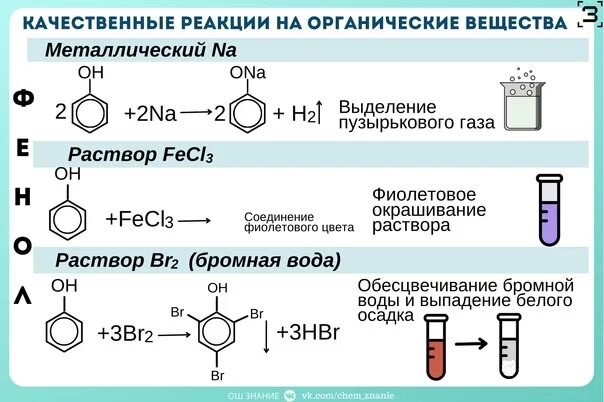 Реакции органических веществ таблица. Качественные реакции арены таблица. Фенол качественная реакция на фенол. Качественные реакции на органические вещества 10 класс таблица. Качественные реакции углеводородов таблица.