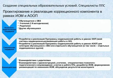Специально созданные условия