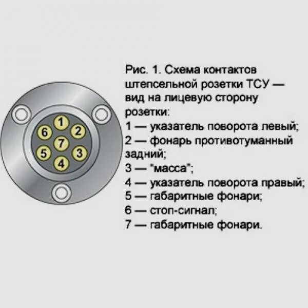 Распиновка разъема прицепа автомобиля: найдено 90 картинок