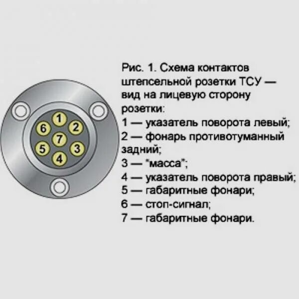 Схема подключения розетки на фаркоп. Схема проводки прицепного устройства. Схема включения розетки прицепа автомобиля. Схема подключения розетки прицепа легкового автомобиля. Схема подключение проводов розетки прицепного устройства.