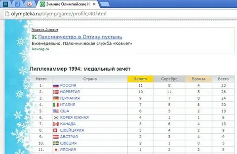 Сколько олимп