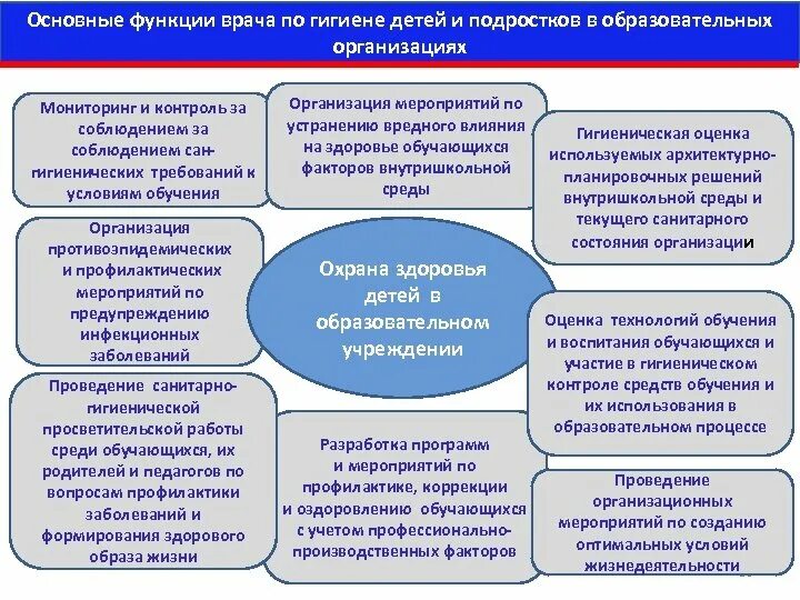 Направления профилактики в образовательных организациях. Направления работы врача детского учреждения. Организация работы врача в детских учреждениях. Содержание работы врача детского учреждения:. Профилактические мероприятия в образовательной организации.