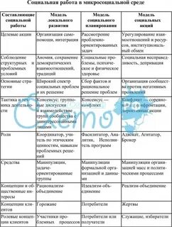 Социальная работа таблица