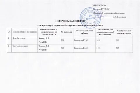 Каменский график