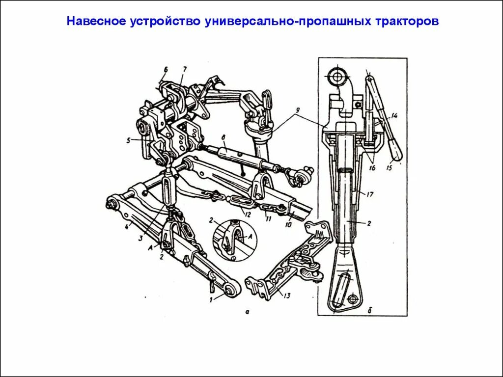 Схема навески мтз. Схема навески трактора т 25. Навеска трактора МТЗ 80. Ось навески МТЗ чертеж. Навеска МТЗ 80 чертеж.