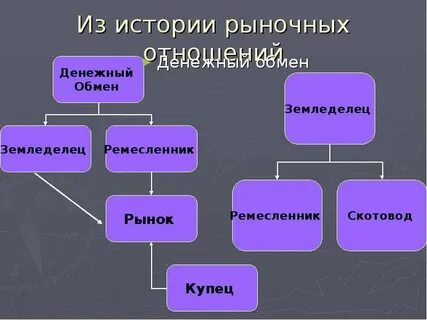 Денежные отношения рыночного хозяйства