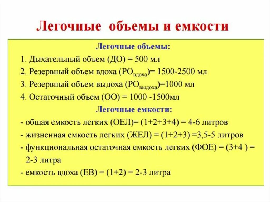 Объемы составляющие жизненную емкость легких. Функциональное деление общей емкости легких. объем легких. остаточный объём лёгких. остаточный объем легких норма.