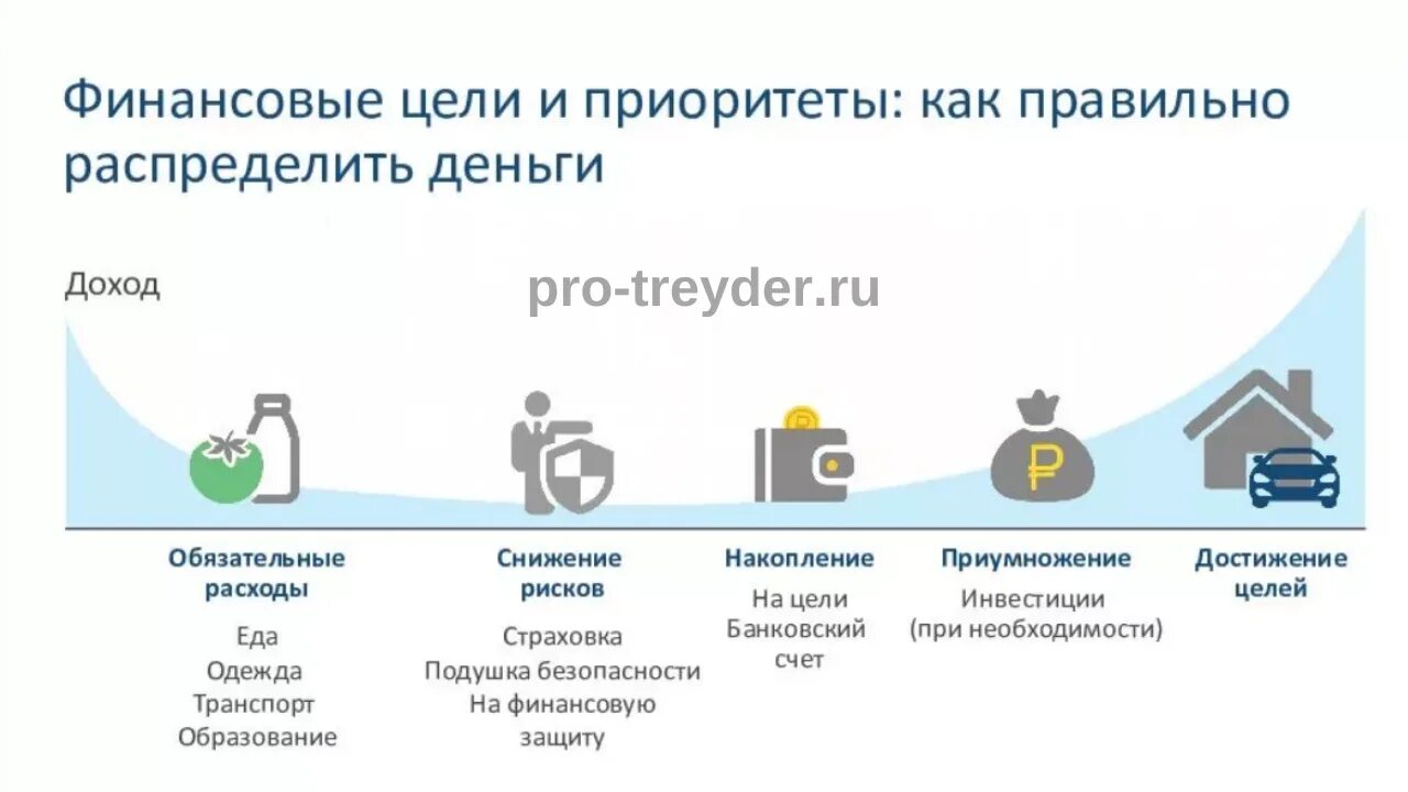 Распорядиться несколько. Распределение своих доходов. Как распределить свои финансы правильно. Правильное распределение финансов. Как правильно распределять доход.