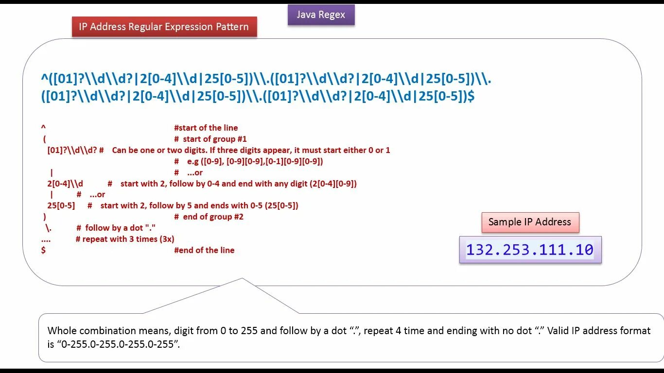 Регулярные выражения java. Регулярные выражения джава. Regex шаблоны. Regex java. Address java