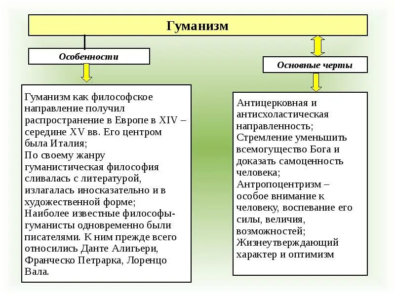 Отличается несколькими особенностями. Особенности гуманизма. Характеристика гуманизма. Гуманизм основные особенности. Гуманизм таблица.