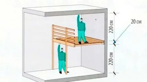 Высота комнаты 3 м