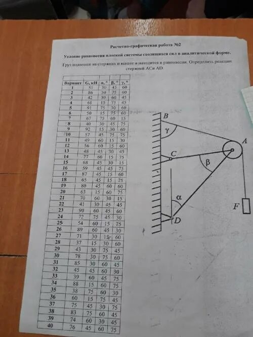 Определение реакции стержней. Техническая механика груз подвешен на стержнях. Определить реакции стержней. Определение реакций стержней. Определение реакции стержней техническая механика.