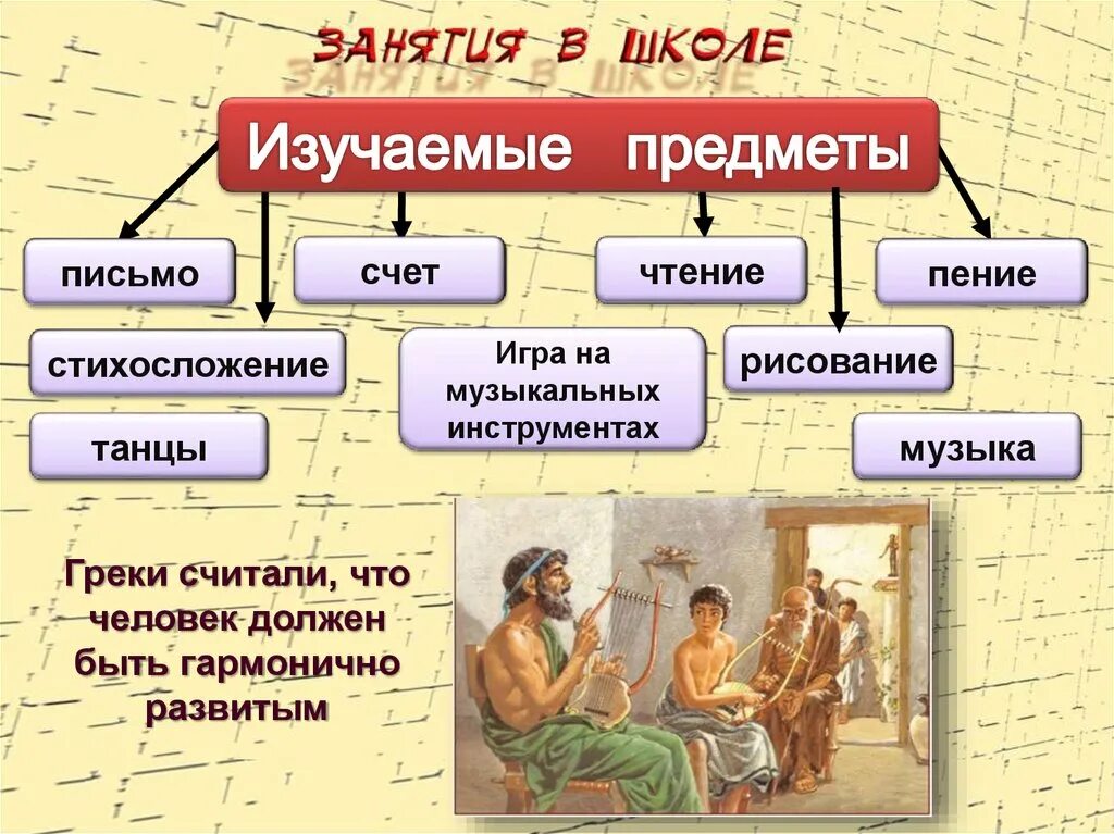 Афинские школы и гимнасии в древней Греции 5. В афинских школах и гимнасиях. Предметы в афинских школах. Занятия в школе в Афинах.