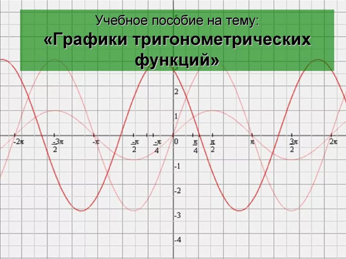 Графики тригонометрических функций 10 класс. Графики тригонометрических функций. тригонометрия графики функций. график тригонометрической функции. графики тригонометрическихфункиций.