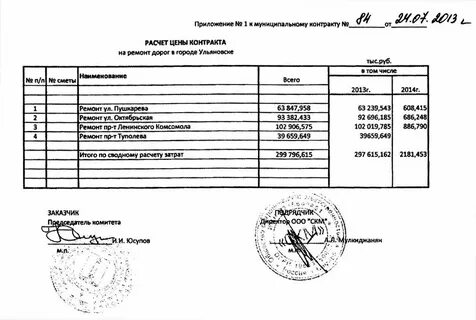 Контракт ремонт дорог