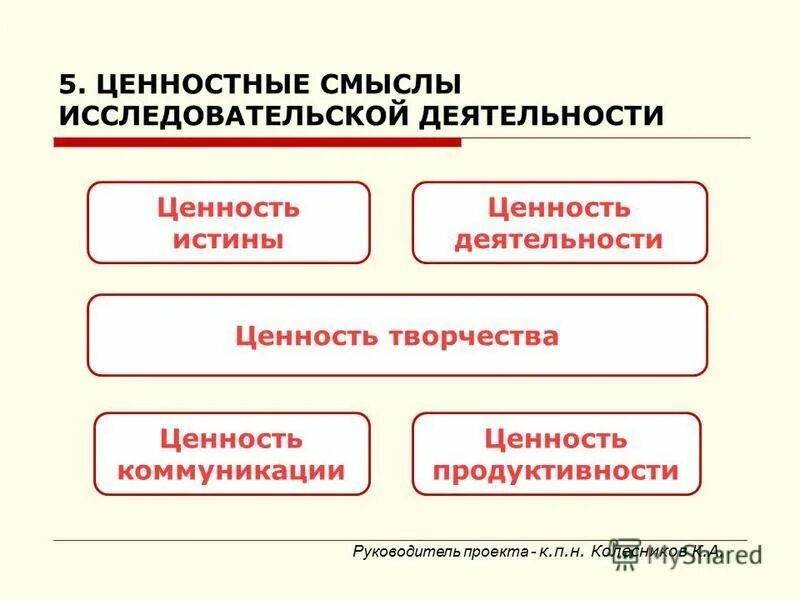 ценность общения. ценность общения. ценность общения. методика рокича ценностные ориентации. ценность коммуникации.