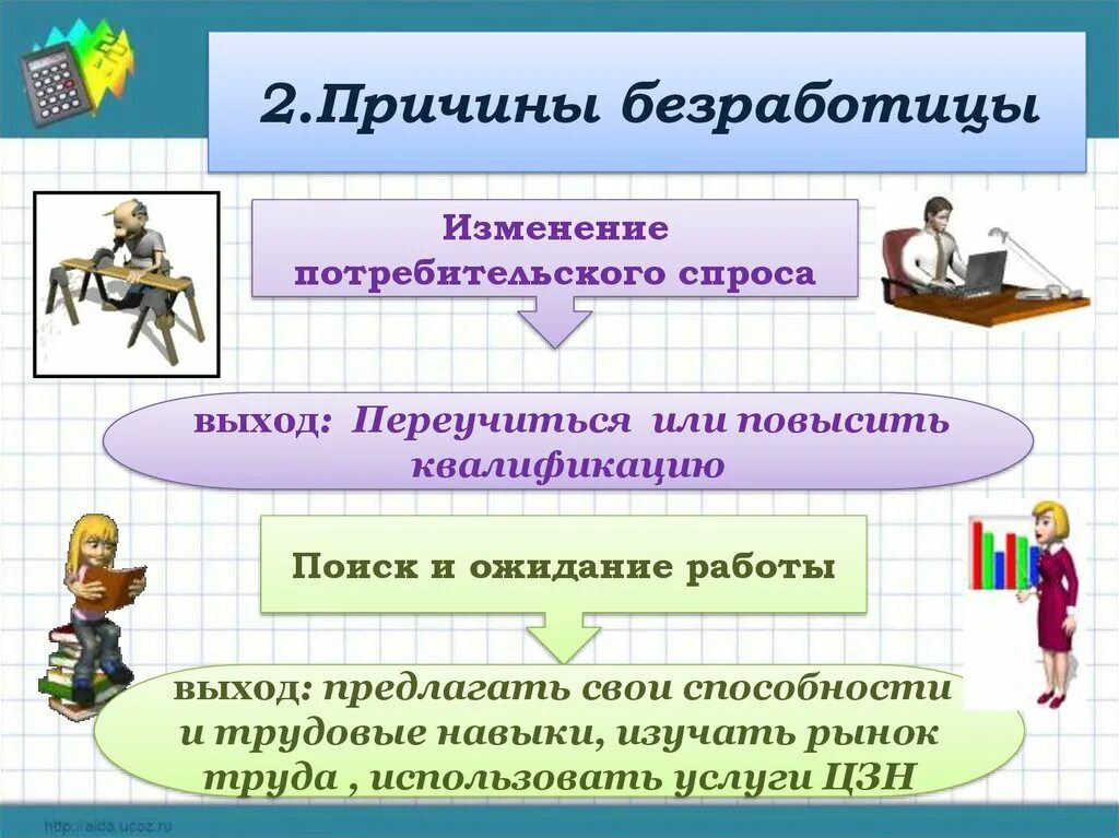 Причины и последствия безработицы обществознание. Причины безработицы изменение потребительского спроса. Безработица ее причины и последствия. Рынок труда и безработица 8 класс. Причины безработицы.