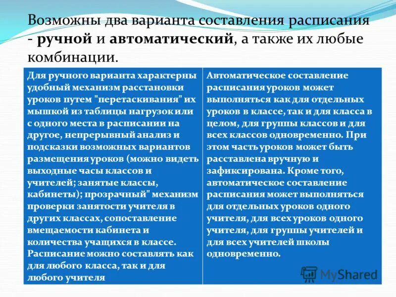 Слайд сравнение двух вариантов. Основные аспекты ценообразования. Методики распределения ролей. Отражение света поверхностью. Фокус языка применение к себе примеры.