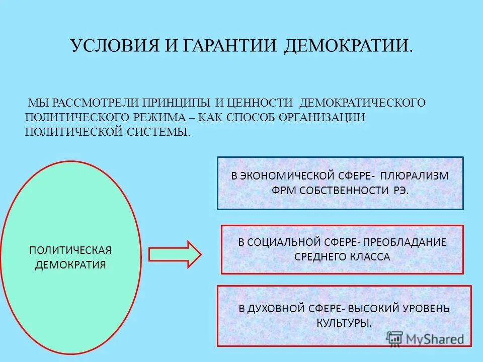 Организация власти в демократическом обществе. Что такое демократизация политической сферы. Демократические политические системы. Принципы и ценности демократии политические. Полит системы демократия.