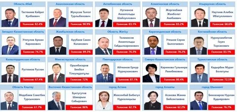Казахстан 2023г